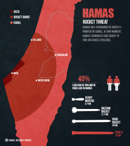 Israel Defense Forces