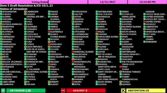 Who’s who: Vote tally on UN resolution slamming U.S. on Jerusalem