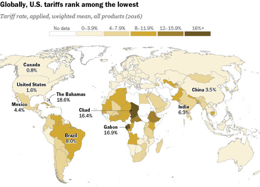 Report: China, Mexico impose world’s highest tariffs