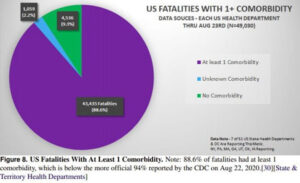 Report: CDC illegally inflated covid mortality numbers by 1,600 percent
