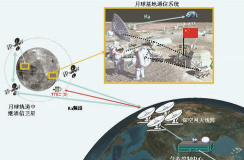 Lunar war for global control: U.S., China plan satellite networks to secure bases