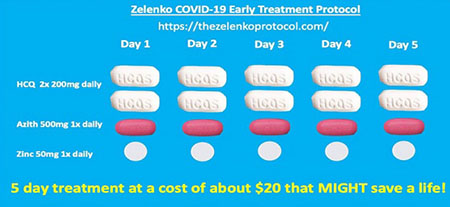 GREATEST HITS, 14: Who is Dr. Vladimir Zelenko? NY doctor proved right on Covid treatments calls for ‘immediate arrests’