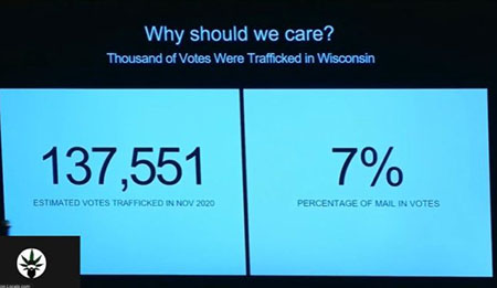 True the Vote: 137,000 ballots at Wisconsin drop boxes in 2020 were ‘trafficked’