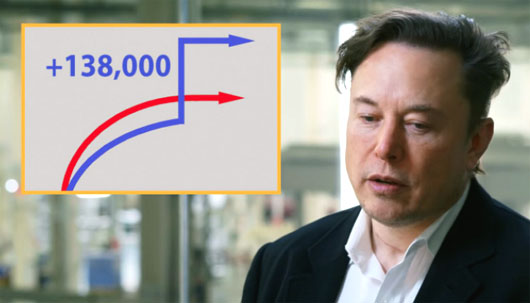 Shock: Elon Musk takeover falls short after 2 a.m. discovery of mail-in ballots